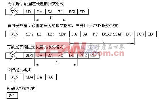 PROFIBUS