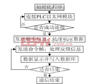 程序流程圖