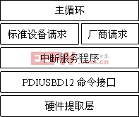 固件結(jié)構(gòu)