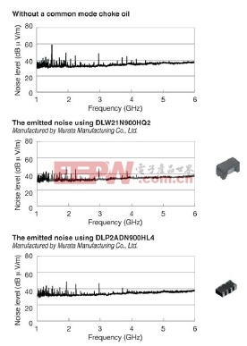 HDMI接口的噪声抑制方法