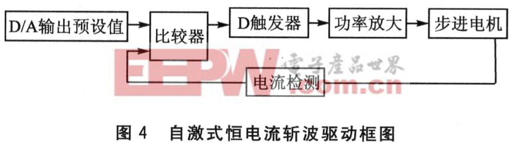 步進(jìn)電機驅(qū)動器的關(guān)鍵技術(shù)研究