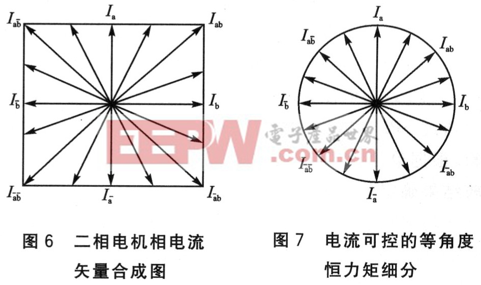 步進(jìn)電機(jī)驅(qū)動(dòng)器的關(guān)鍵技術(shù)研究