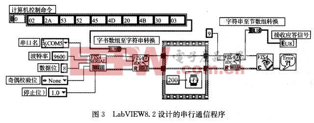 “計算機控制”命令的發(fā)送情況