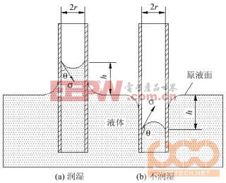 焊接機理完整版