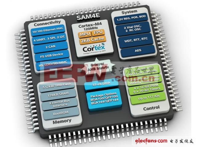 Atmel扩展ARM Cortex-M4快闪微控制器阵容