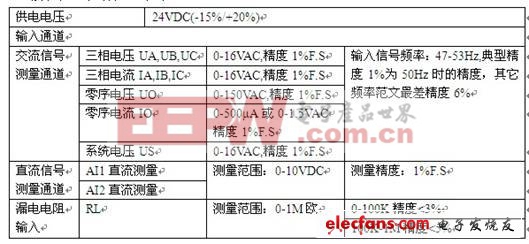 該模塊技術指標如下表示：