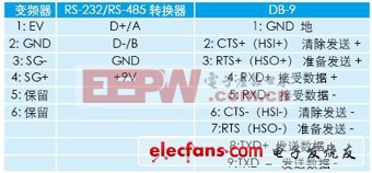 基于labview的工控機(jī)與變頻器間通訊的設(shè)計(jì)和實(shí)現(xiàn)