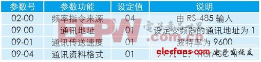 基于labview的工控機與變頻器間通訊的設計和實現(xiàn)