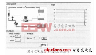 基于ZigBee技術(shù)的無(wú)線液位過(guò)程控制器的設(shè)計(jì)和開(kāi)發(fā)