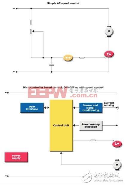 意法半导体:通用电机与步进电机控制方案（一）