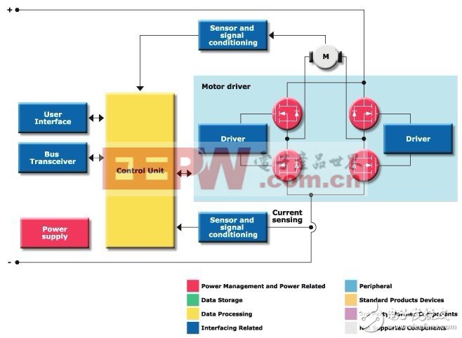 意法半導體:移動通信機器人應用方案