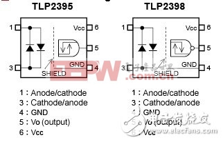 全新光电耦合器分为缓冲逻辑“TLP2395”和反向逻辑“TLP2398”两种类型