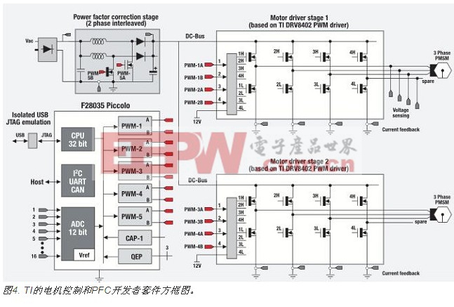 設(shè)計(jì)高性能和低功耗的電機(jī)控制系統(tǒng)