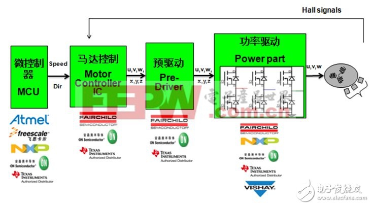 WPIg_Motor-control_diagram_20130605