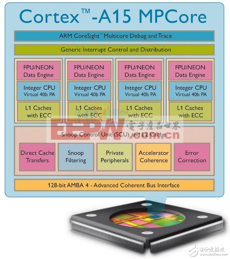 Cortex-A15架构解析：探索强劲性能的秘密（二）