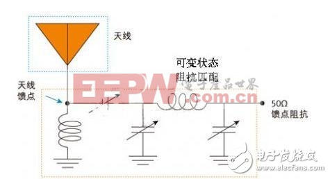 智能手機(jī)設(shè)計(jì)小Tips（3）：巧妙解決4G天線設(shè)計(jì)難題