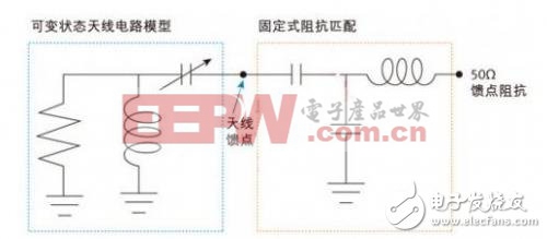 智能手機(jī)設(shè)計(jì)小Tips（3）：巧妙解決4G天線設(shè)計(jì)難題