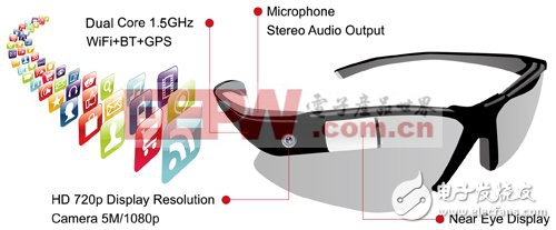 圖3　智能眼鏡規(guī)格已經(jīng)相當(dāng)于平板電腦，未來(lái)將以應(yīng)用服務(wù)一較高下
