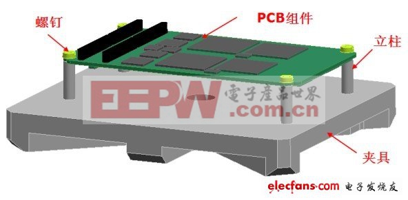 全面剖析航空电子设备PCB组件（二）