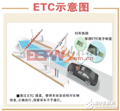 采用电子标签技术辨识新式军车牌号的真伪