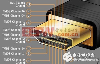 軍用航空連接器標準及體系分析