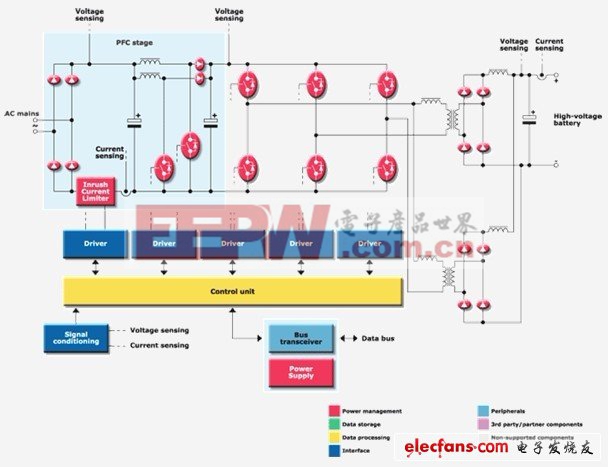 意法半導體之智能電網(wǎng)應用、智能電表方案