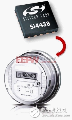 Si4438收发器完美契合中国智能电表市场