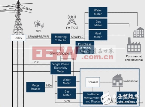 中国化风潮来袭 智能电表战况急升