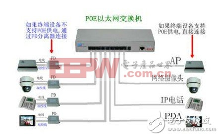 下圖所展示的是POE網(wǎng)絡(luò)交換機仿真測試示意圖。