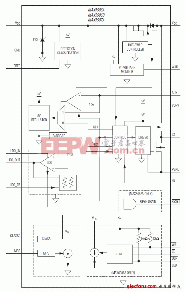 MAX5986A，MAX5987A：功能框圖
