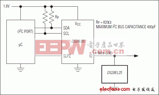 DS28EL25：典型应用电路
