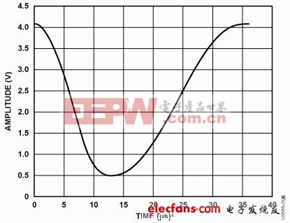 基于汽車(chē)SENT接口且帶冷結補償的熱電偶溫度傳感器