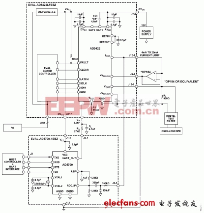 ADI實(shí)驗(yàn)室電路:完整的HART兼容型4mA至20mA解決方案（二）