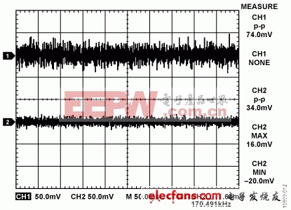 ADI實(shí)驗(yàn)室電路:完整的HART兼容型4mA至20mA解決方案（二）