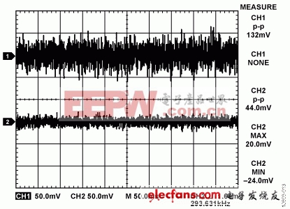 ADI實(shí)驗(yàn)室電路:完整的HART兼容型4mA至20mA解決方案（二）