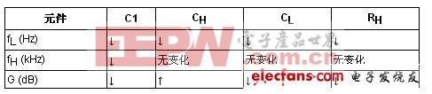 ADI實(shí)驗(yàn)室電路:完整的HART兼容型4mA至20mA解決方案（一）