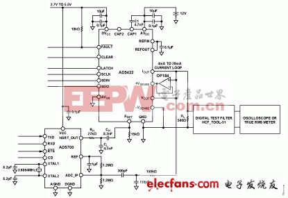 ADI實(shí)驗(yàn)室電路:完整的HART兼容型4mA至20mA解決方案（一）