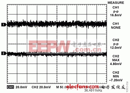 ADI實(shí)驗(yàn)室電路:完整的HART兼容型4mA至20mA解決方案（一）