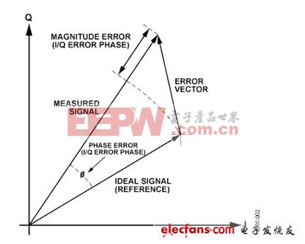 ADI實(shí)驗(yàn)室電路:靈活的中頻至基帶接收機(jī)解決方案