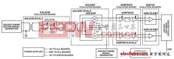 ADI實(shí)驗(yàn)室電路:靈活的中頻至基帶接收機(jī)解決方案