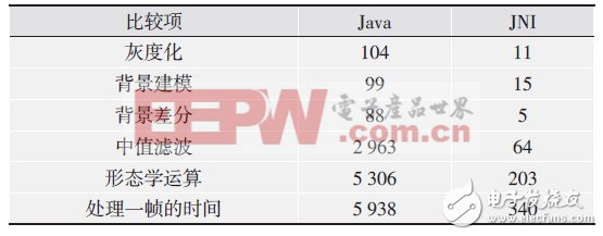 基于Android智能家居遠(yuǎn)程監(jiān)控系統(tǒng)設(shè)計(jì)