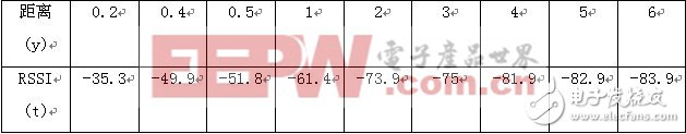 無線傳感網(wǎng)絡(luò)（WSN）設(shè)計(jì)經(jīng)典參考實(shí)例（三）