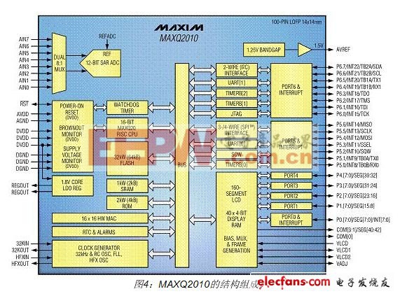 maxq2010的组成结构