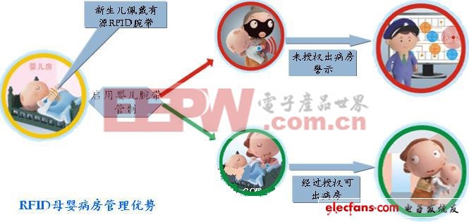 妇产科或妇儿医院的母婴识别管理