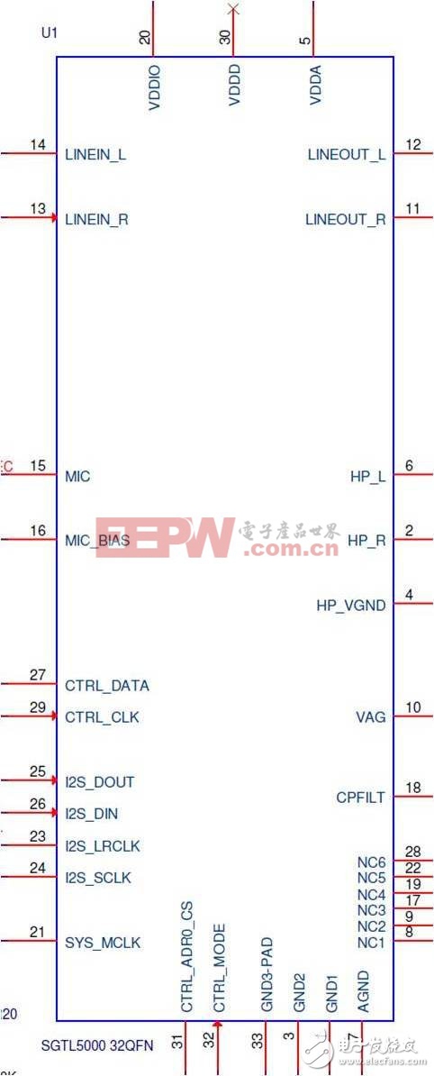 基于Freescale MCU與Audio Codec的安卓音頻附件設(shè)計(jì)