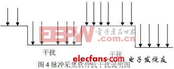 基于CAN bus的脉冲电表设计