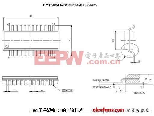 LED屏幕驅(qū)動IC的封裝發(fā)展現(xiàn)狀與展望