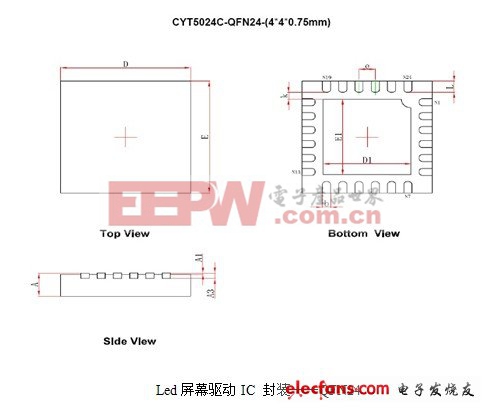 LED屏幕驱动IC的封装发展现状与展望