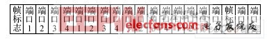 日歷長(zhǎng)度和重復(fù)次數(shù)都為4的數(shù)據(jù)傳輸示意圖