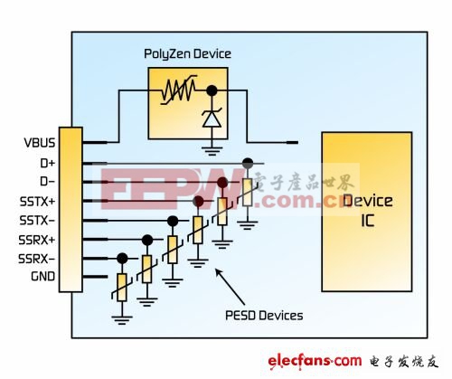 USB 3.0的電路保護(hù)方案攻略